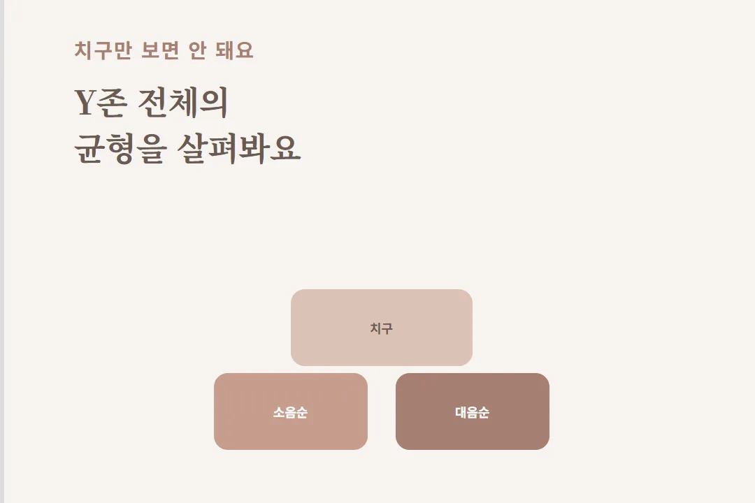치구윤곽술