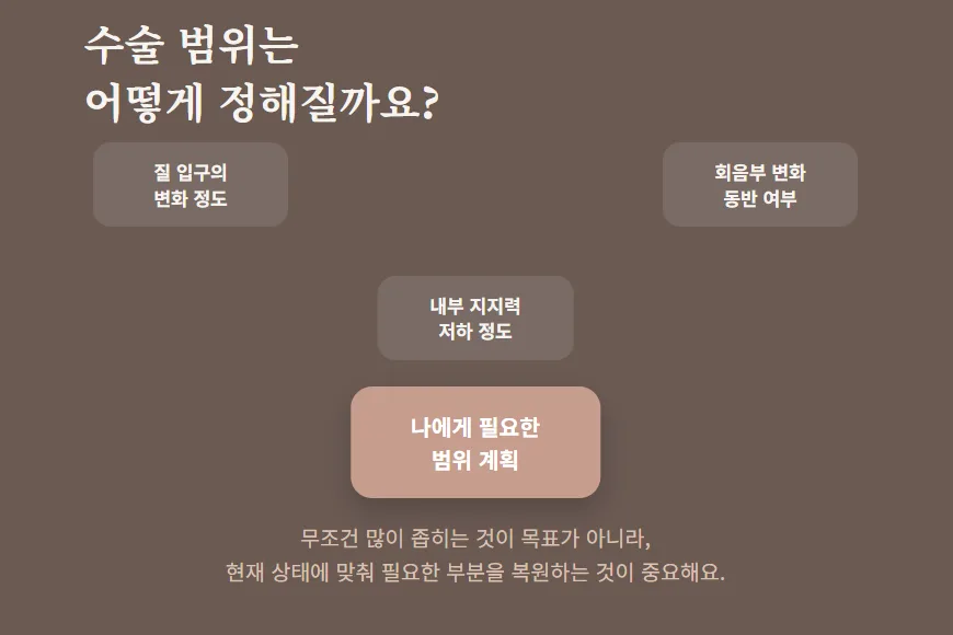 이쁜이수술