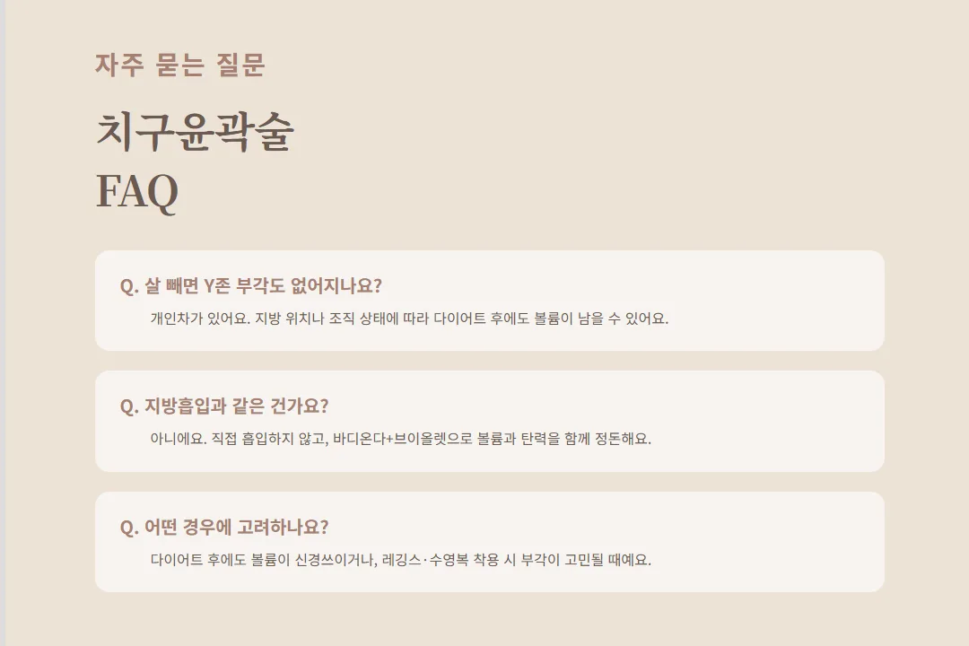치구윤곽술