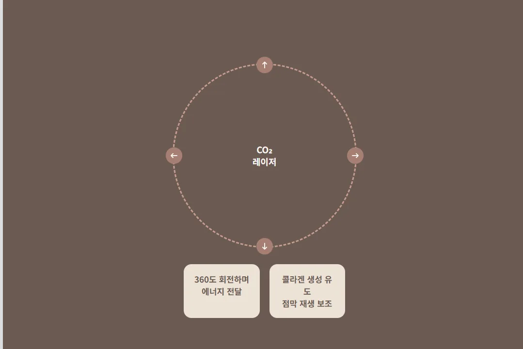 질염레이저