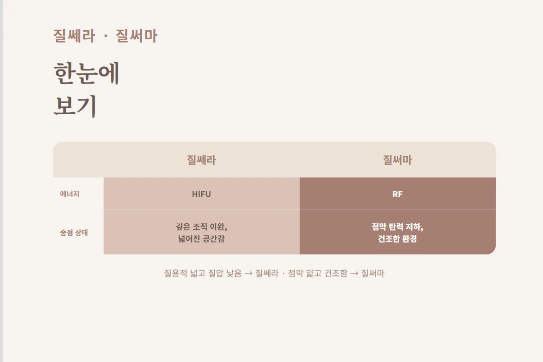 질쎄라